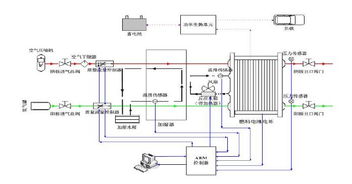 质子交换膜燃料电池系统原理分析